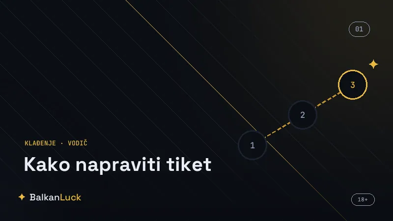 Izbor tržišta i kvote pri pravljenju tiketa sa primerima 1X2 i golova