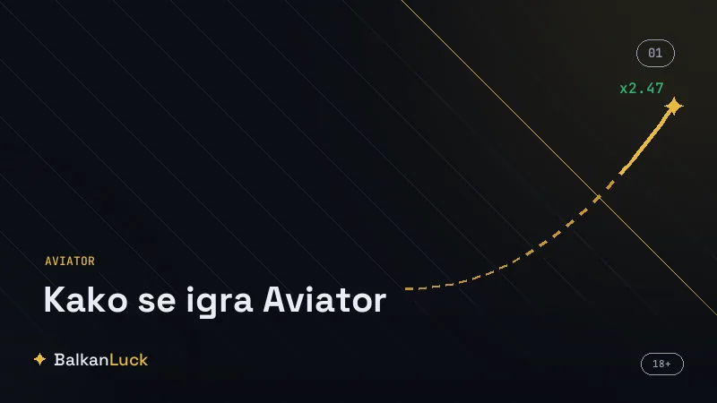Koraci igranja aviatora sa dugmetom za isplatu i rastućim množilcem