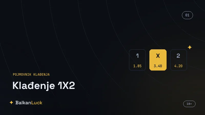 Kvote za 1x2 klađenje i njihove implicitne verovatnoće