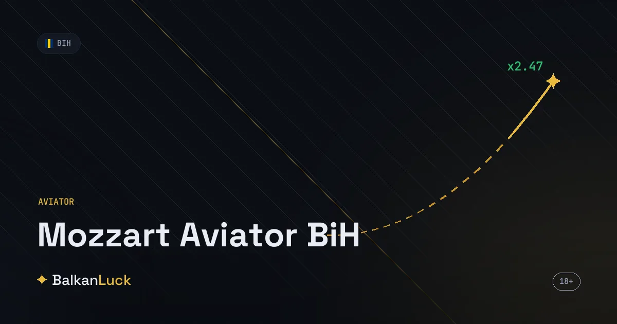 Mozzart Aviator BiH crash igra sa množiocem i RTP 97 odsto na mozzartbet.ba