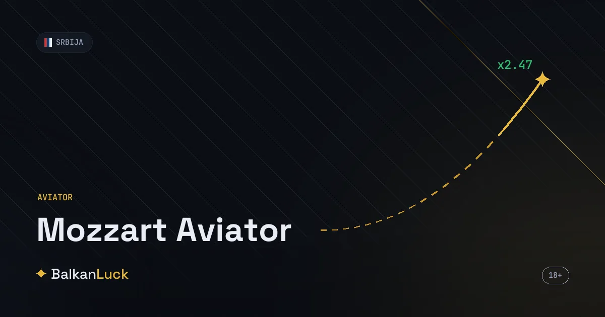 Mozzart Aviator crash igra sa množilcem i RTP 97 odsto