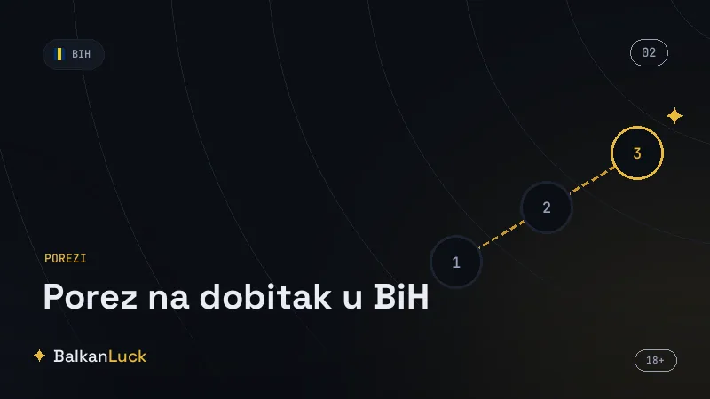 Porez na dobitak BiH obračunava priređivač po odbitku prilikom isplate