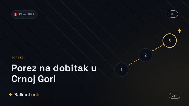 Porez na dobitak Crna Gora: progresivne stope 0, 10 i 15 posto po iznosu